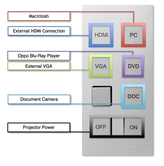 Classroom Video Source Selector